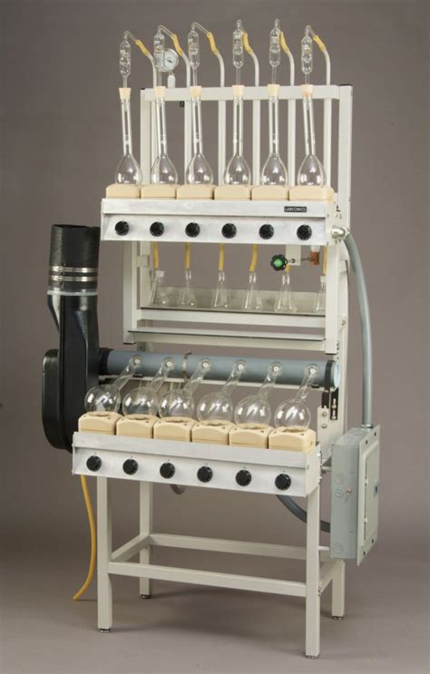 Kjeldahl Apparatus distribution|kjeldahl digestion and distillation apparatus.